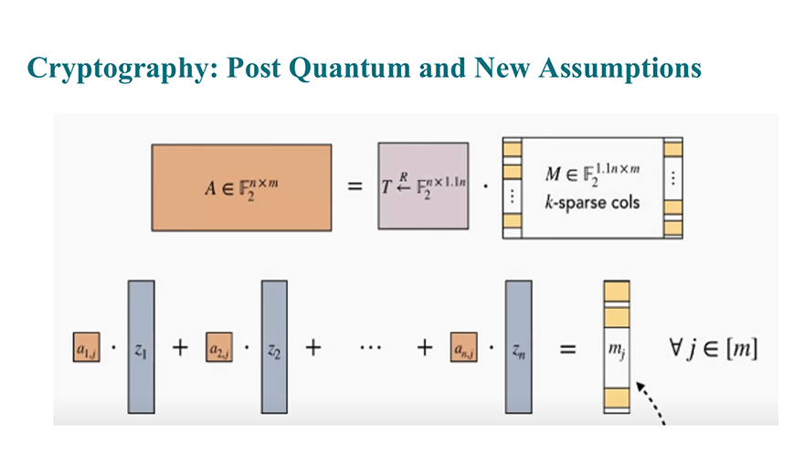 Slide titled "Cryptography: Post Quantum and New Assumptions" showing a matrix decomposition used in post-quantum cryptography.